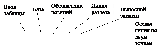 Обозначение шероховатости и допуска формы - student2.ru