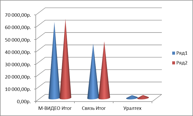 Обработка числовой информации в Microsoft Excel 2007 - student2.ru