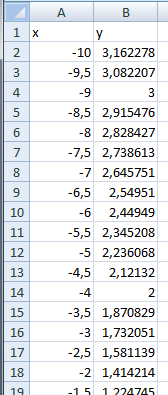 Обработка числовой информации в Microsoft Excel 2007 - student2.ru