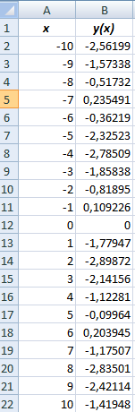 Обработка числовой информации в Microsoft Excel 2007 - student2.ru