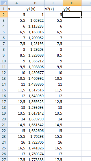 Обработка числовой информации в Microsoft Excel 2007 - student2.ru