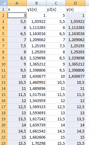 Обработка числовой информации в Microsoft Excel 2007 - student2.ru