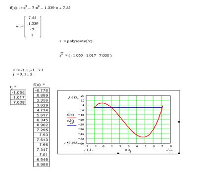 ОбрАБОТКА данНЫх СРЕДСТВАМИ MathCad - student2.ru