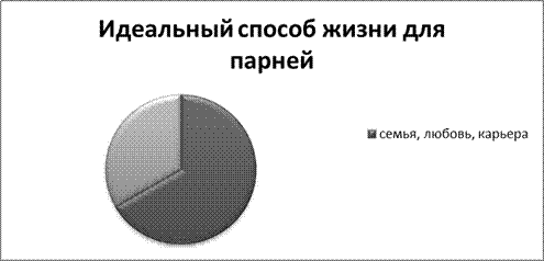Обработка и анализ результатов - student2.ru