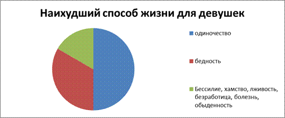 Обработка и анализ результатов - student2.ru