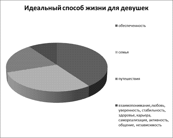 Обработка и анализ результатов - student2.ru