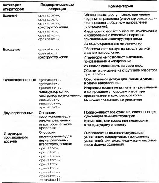 Обработка ошибок в конструкторах и деструкторах - student2.ru