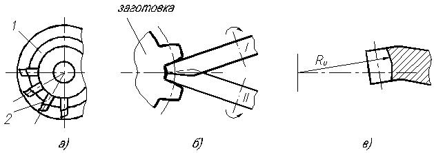 Обработка прямозубых конических колёс дисковыми фрезами - student2.ru