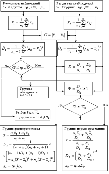 Обработка прямых измерений с многократными наблюдениями - student2.ru