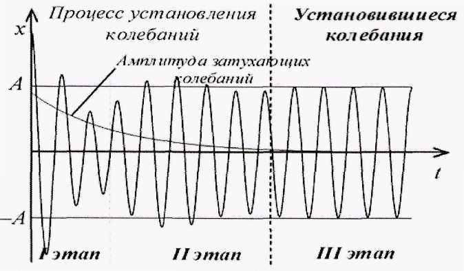Обработка результатов измерений. 1. Определите момент инерции маятника - student2.ru