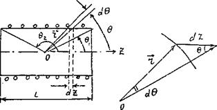 Обработка результатов измерений. 1. Построить графики зависимости tgα=f(I) для обеих серий измерений для числа витков N=5 и N=10 - student2.ru