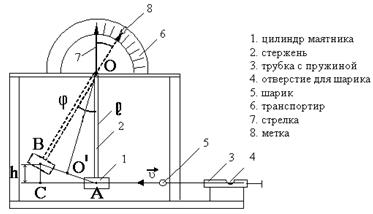 Обработка результатов измерений. Цель работы: ознакомиться с практическим применением закона сохранения энергии на примере определения скорости одного из тел при неупругом ударе - student2.ru