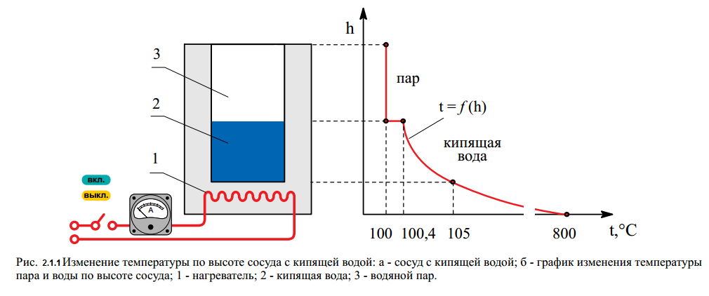 Обработка результатов эксперимента. Местный коэффициент теплоотдачи от поверхности опытной трубы к воздуху определяется соотношением: - student2.ru