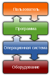 Обратите внимание, что предпочтительнее вычислять длинное выражение по частям с использованием промежуточных переменных - student2.ru