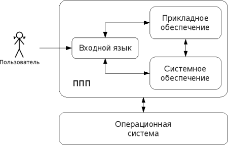 Обратите внимание, что предпочтительнее вычислять длинное выражение по частям с использованием промежуточных переменных - student2.ru