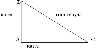 Обратная теорема. Углы с соответственно перпендикулярными сторонами равны между собой, если они оба острые или оба тупые. - student2.ru