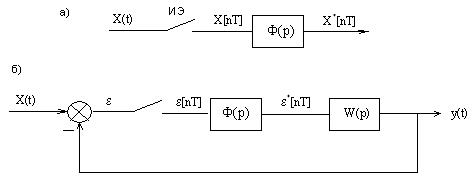 Обратное z- преобразование - student2.ru