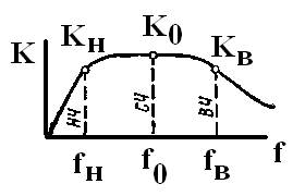 Обратные связи в усилительных каскадах - student2.ru