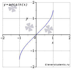 Обратные тригонометрические функции, их свойства и графики - student2.ru