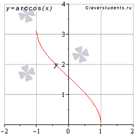 Обратные тригонометрические функции, их свойства и графики - student2.ru