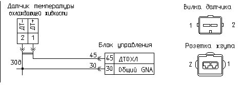 Обрыв сигнального провода датчика температуры охлаждающей жидкости - student2.ru