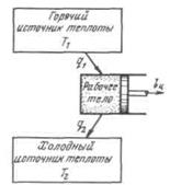 Общая формулировка второго закона термодинамики - student2.ru