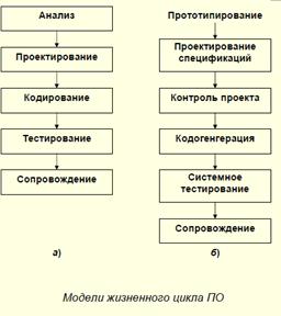 Общая характеристика CASE-средств. - student2.ru