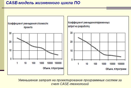 Общая характеристика CASE-средств. - student2.ru