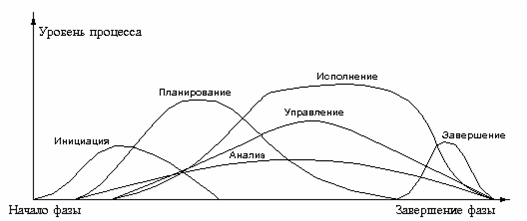 Общая характеристика CASE-средств. - student2.ru