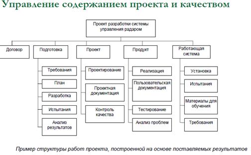 Общая характеристика CASE-средств. - student2.ru