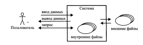 Общая характеристика CASE-средств. - student2.ru