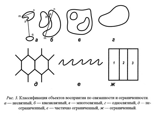 Общая характеристика целостных объектов восприятия - student2.ru