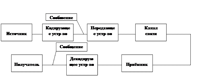 Общая характеристика источников - student2.ru
