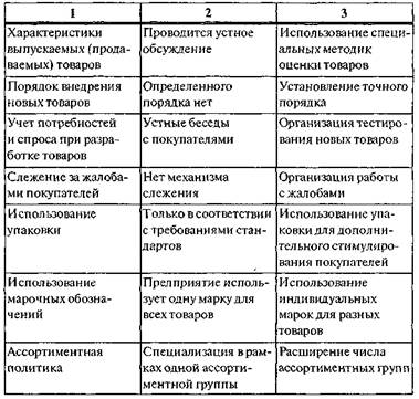Общая характеристика товарной политики предприятия - student2.ru