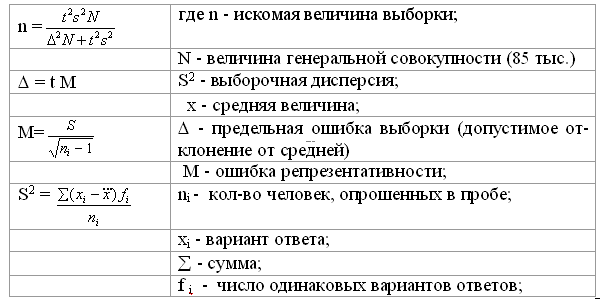 Общая характеристика выборочного метода - student2.ru