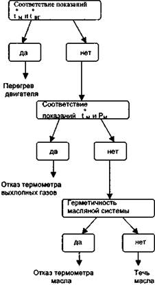 общая характеристики методов - student2.ru