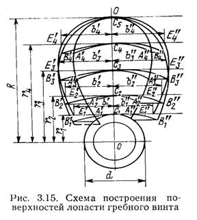 общая классификация движителей - student2.ru