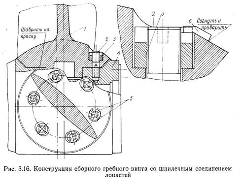 общая классификация движителей - student2.ru