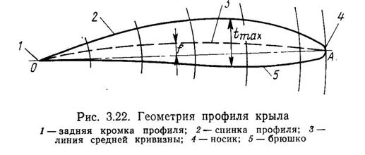 кинематические характеристики гребного винта. - student2.ru