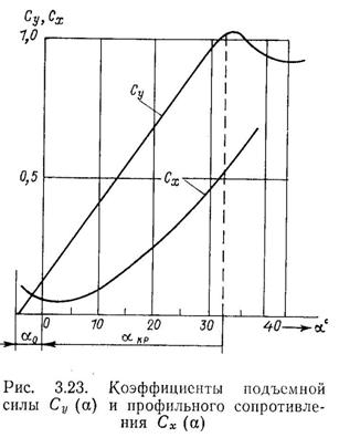 кинематические характеристики гребного винта. - student2.ru