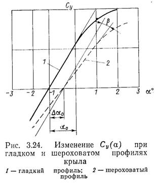кинематические характеристики гребного винта. - student2.ru