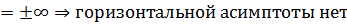 Общая схема исследования функций и построения графиков - student2.ru