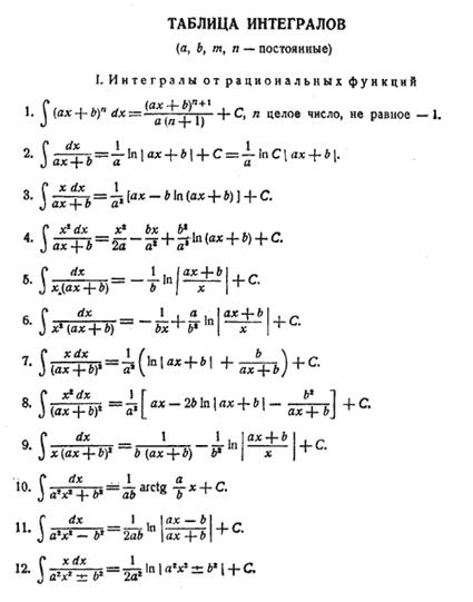 Общая схема исследования функций. Исследование графиков - student2.ru