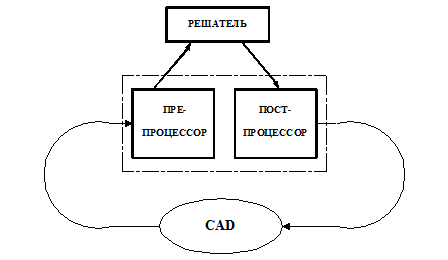 Общая структура универсального пакета - student2.ru