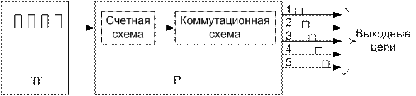 Общая структурная схема системы ДЦ - student2.ru