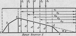 общая теория линий влияния - student2.ru