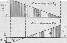 общая теория линий влияния - student2.ru