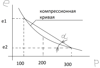 Общее понятие об основных закономерностях механики грунтов. - student2.ru