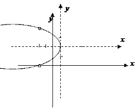 Общее уравнение кривой второго порядка - student2.ru