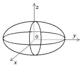 Общее уравнение поверхности второго порядка. Сфера - student2.ru